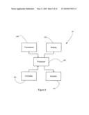 Apparatus and methods relevant to electronic devices diagram and image