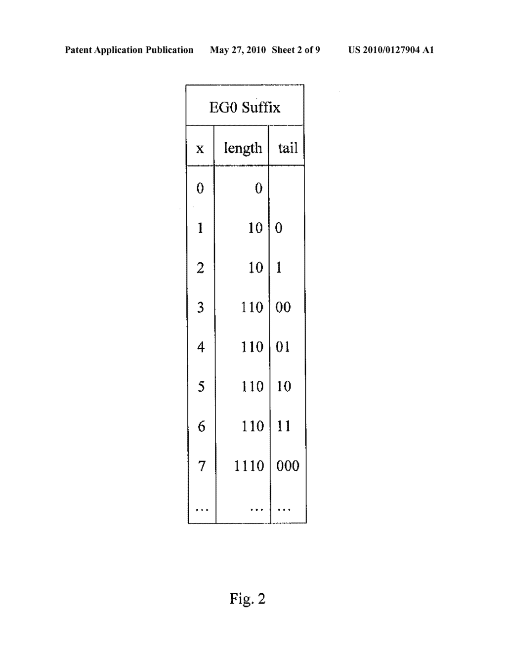 IMPLEMENTATION OF A RAPID ARITHMETIC BINARY DECODING SYSTEM OF A SUFFIX LENGTH - diagram, schematic, and image 03