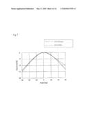 PATCH ANTENNA WITH METAL WALLS diagram and image