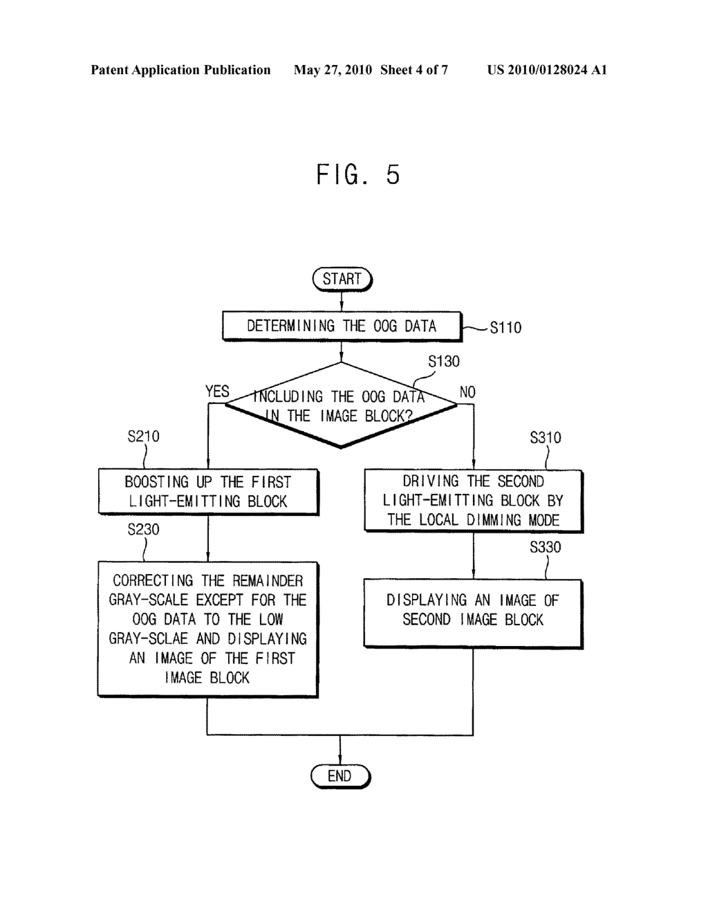 METHOD OF DRIVING A LIGHT SOURCE, DISPLAY APPARATUS FOR PERFORMING THE METHOD AND METHOD OF DRIVING THE DISPLAY APPARATUS - diagram, schematic, and image 05