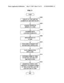 INFORMATION PROCESSING DEVICE, DISPLAY SWITCHING METHOD AND PROGRAM diagram and image