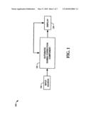 AUTOMATIC GAMMA CORRECTION OF INPUT SOURCE CONTENT diagram and image