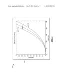 AUTOMATIC GAMMA CORRECTION OF INPUT SOURCE CONTENT diagram and image