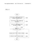 ENDOSCOPE APPARATUS AND METHOD diagram and image