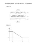 ENDOSCOPE APPARATUS AND METHOD diagram and image