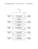 Frame rate conversion apparatus and method for ultra definition image diagram and image