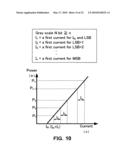 Gamma correction for adjustable light source diagram and image