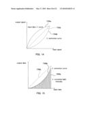 Gamma correction for adjustable light source diagram and image