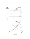 Gamma correction for adjustable light source diagram and image