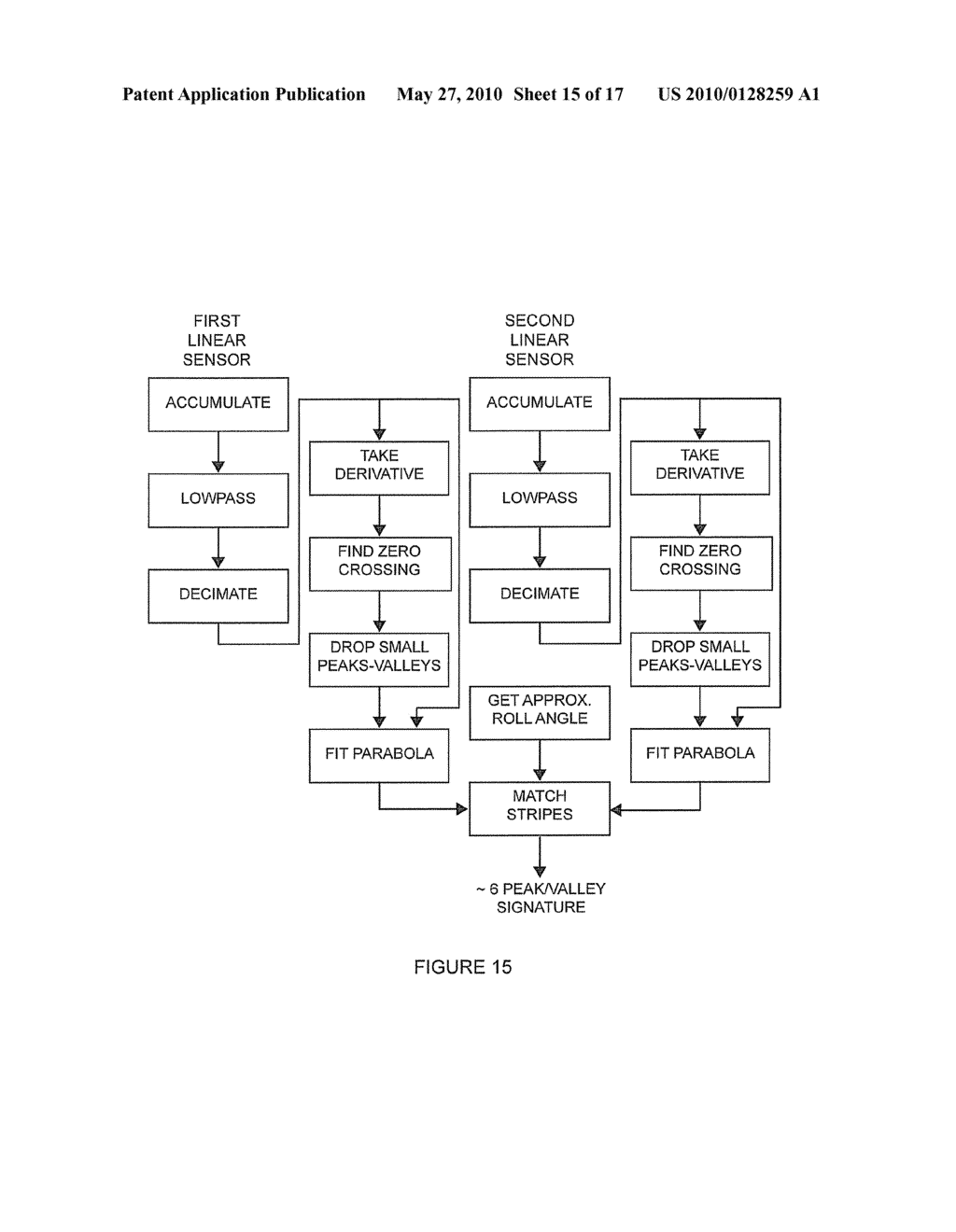 DEVICE AND METHOD FOR MEASURING SIX DEGREES OF FREEDOM - diagram, schematic, and image 16