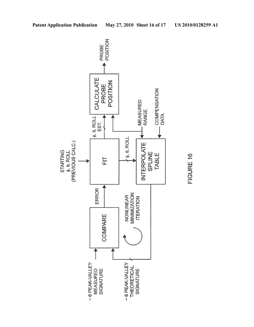 DEVICE AND METHOD FOR MEASURING SIX DEGREES OF FREEDOM - diagram, schematic, and image 17