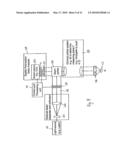 A VECTORIAL POLARIMETRY METHOD AND APPARATUS FOR ANALYZING THE THREE-DIMENSIONAL ELECTROMAGNETIC FIELD RESULTING FROM AN INTERACTION BETWEEN A FOCUSED ILLUMINATING FIELD AND A SAMPLE TO BE OBSERVED diagram and image