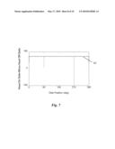 PHASE DIFFERENCE COMPARISON TO MEASURE VERY SMALL SPACING BETWEEN BODIES diagram and image