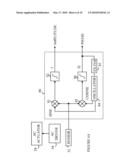 Coherent Demodulation with Reduced Latency Adapted for use in Scanning Probe Microscopes diagram and image