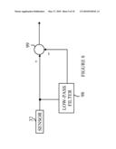 Coherent Demodulation with Reduced Latency Adapted for use in Scanning Probe Microscopes diagram and image