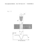 MAGNETIC RECORDING DEVICE AND MAGNETIC RECORDING METHOD THEREOF diagram and image