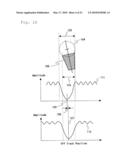 MAGNETIC RECORDING DEVICE AND MAGNETIC RECORDING METHOD THEREOF diagram and image