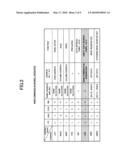 SEMICONDUCTOR MEMORY DEVICE AND REFRESH CONTROL METHOD OF MEMORY SYSTEM diagram and image