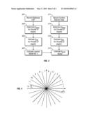 Anisotropic Parameter Determination diagram and image