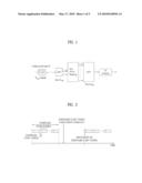 METHOD OF RESOLVING OVERLAPS IN DATA TRANSMISSION AND USER EQUIPMENT THEREFOR diagram and image