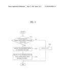 METHOD OF RESOLVING OVERLAPS IN DATA TRANSMISSION AND USER EQUIPMENT THEREFOR diagram and image