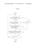 METHOD OF RESOLVING OVERLAPS IN DATA TRANSMISSION AND USER EQUIPMENT THEREFOR diagram and image