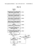 RADIO COMMUNICATION METHOD AND RADIO COMMUNICATION APPARATUS diagram and image