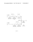 BANDWIDTH ALLOCATION IN SATELLITE COMMUNICATION NETWORKS diagram and image