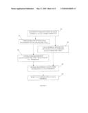 BANDWIDTH ALLOCATION IN SATELLITE COMMUNICATION NETWORKS diagram and image