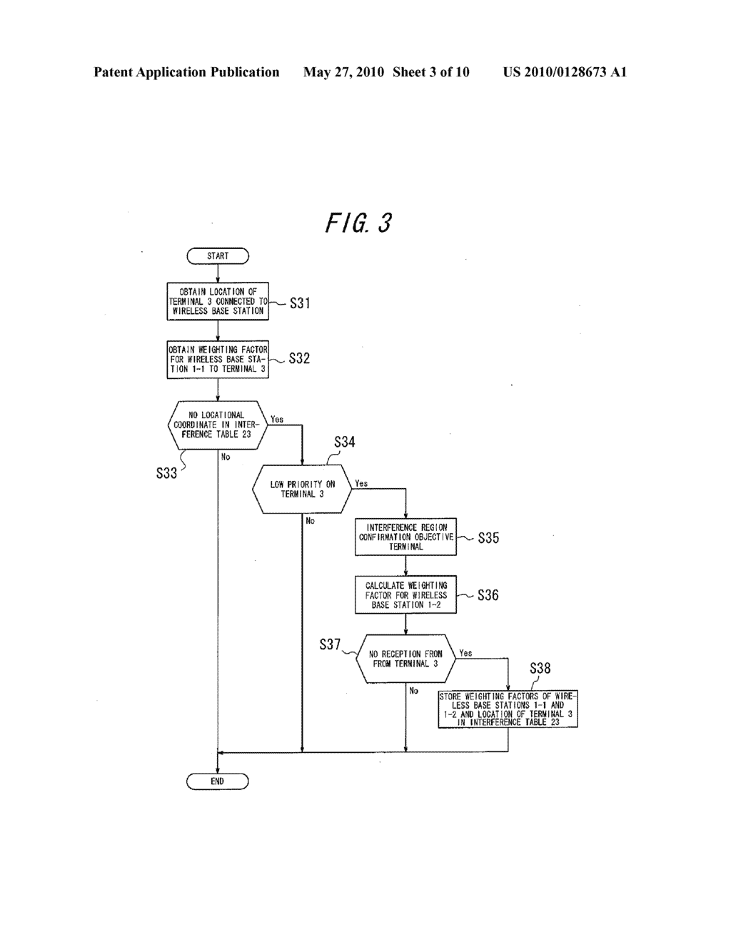 Communication Control Method, Communication System, Communication Control Apparatus and Wireless Base Station - diagram, schematic, and image 04