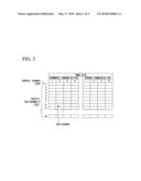 Base Station Apparatus and Wireless Communication Method diagram and image