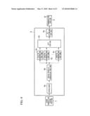 Base Station Apparatus and Wireless Communication Method diagram and image