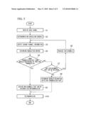 Base Station Apparatus and Wireless Communication Method diagram and image