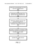 SIMULTANEOUS USE OF MULTIPLE PHONE NUMBERS IN MOBILE DEVICE BY SHARING HARDWARE diagram and image