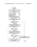 SIMULTANEOUS USE OF MULTIPLE PHONE NUMBERS IN MOBILE DEVICE BY SHARING HARDWARE diagram and image