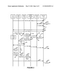 QUEUING MECHANISMS FOR LTE ACCESS AND SAE NETWORKS ENABLING END-TO-END IMS BASED PRIORITY SERVICE diagram and image