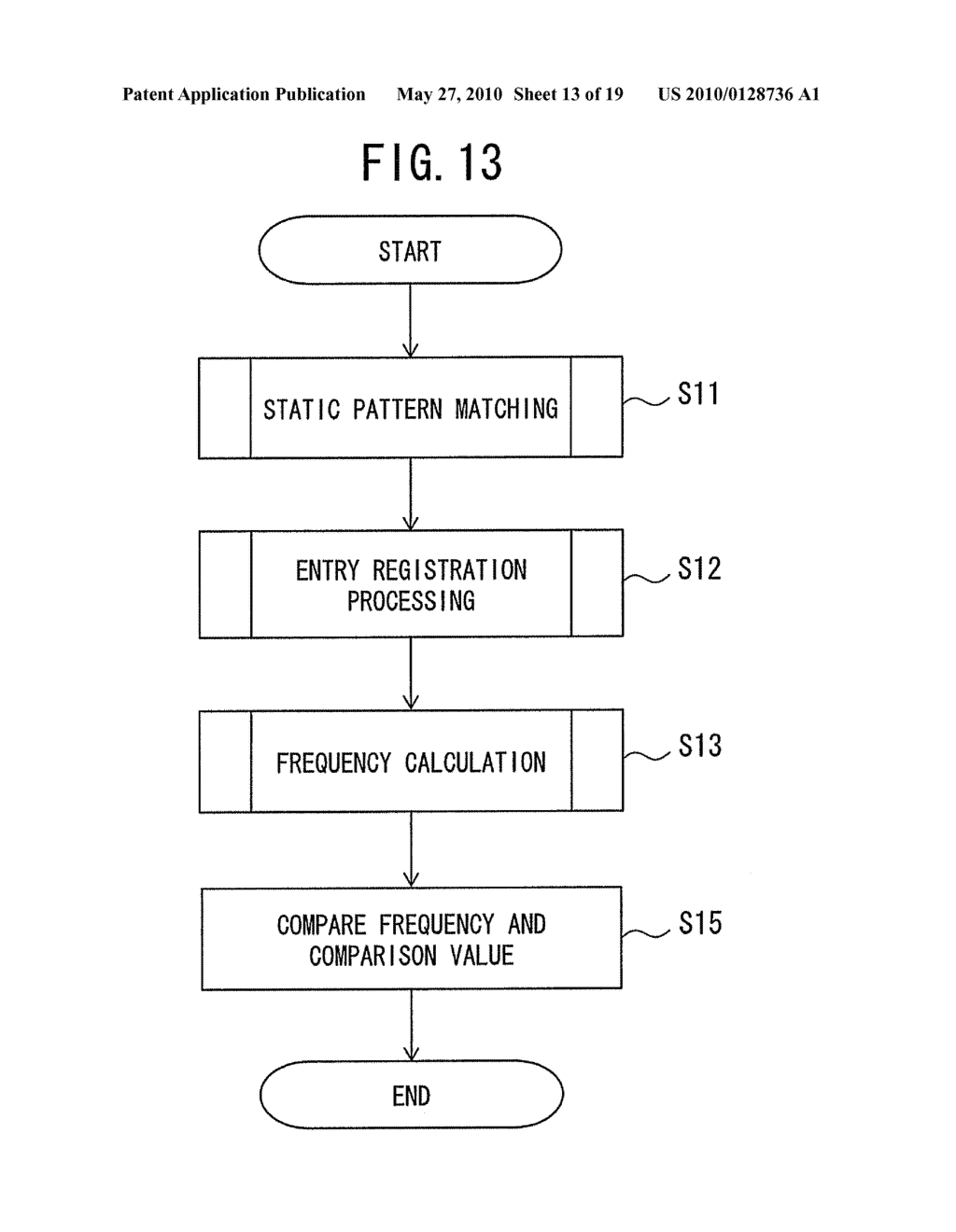 PACKET PROCESSING APPARATUS, NETWORK EQUIPMENT AND PACKET PROCESSING METHOD - diagram, schematic, and image 14