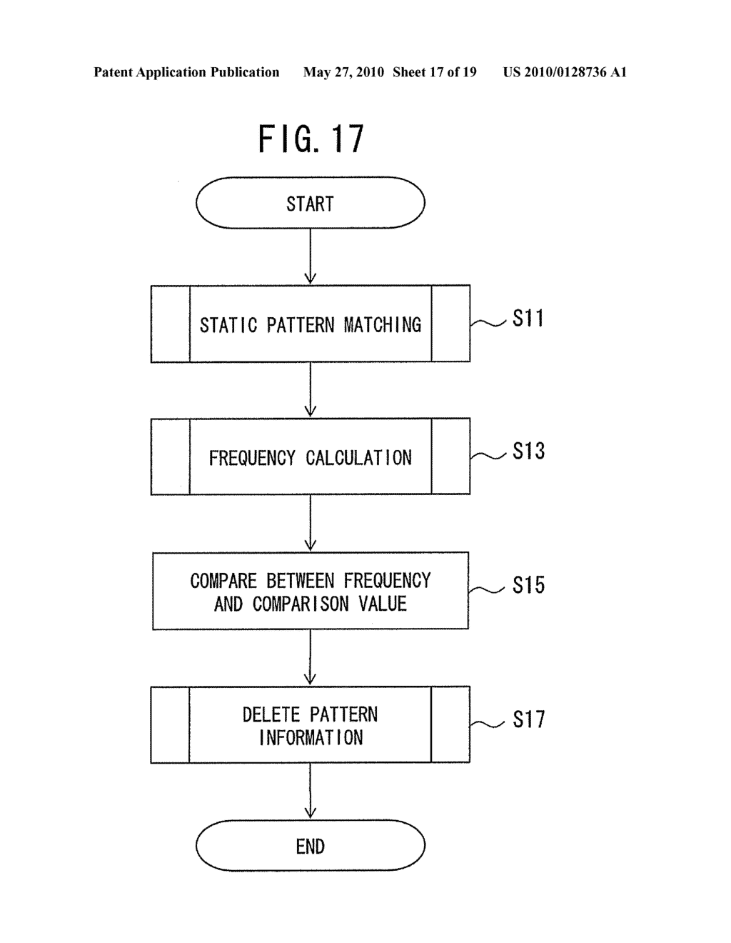 PACKET PROCESSING APPARATUS, NETWORK EQUIPMENT AND PACKET PROCESSING METHOD - diagram, schematic, and image 18