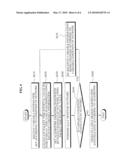 METHOD AND APPARATUS OF SCHEDULING BANDWIDTH IN CABLE NETWORK diagram and image