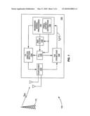 BLIND FREQUENCY-OFFSET ESTIMATION FOR TEMPORALLY AND/OR SPATIALLY CORRELATED SIGNAL diagram and image