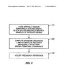 BLIND FREQUENCY-OFFSET ESTIMATION FOR TEMPORALLY AND/OR SPATIALLY CORRELATED SIGNAL diagram and image