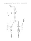 Carrier Separation Frequency Error Adjustment for UL Multiple Carrier Operation diagram and image