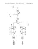 Carrier Separation Frequency Error Adjustment for UL Multiple Carrier Operation diagram and image