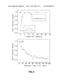 X-RAY INDUCED WETTABILITY MODIFICATION diagram and image