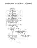 PATTERN SHAPE EVALUATION METHOD AND PATTERN SHAPE EVALUATION APPARATUS UTILIZING THE SAME diagram and image