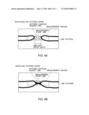 PATTERN SHAPE EVALUATION METHOD AND PATTERN SHAPE EVALUATION APPARATUS UTILIZING THE SAME diagram and image