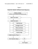 Hands-free Inspection Systems diagram and image