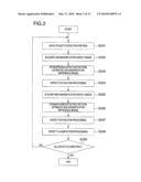 METHOD AND APPARATUS FOR REVIEWING DEFECTS diagram and image