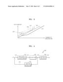 METHOD AND APPARATUS FOR ENCODING AND DECODING IMAGE ADAPTIVE TO BUFFER STATUS diagram and image