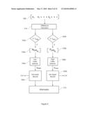 COMPRESSION AND STORAGE OF PROJECTION DATA IN A ROTATABLE PART OF A COMPUTED TOMOGRAPHY SYSTEM diagram and image